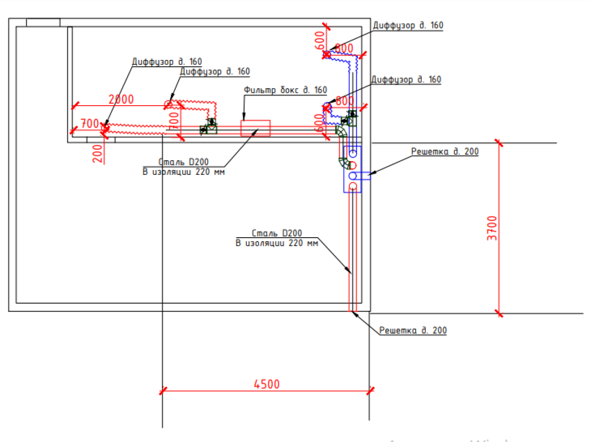 замена старого оборудования на новое оборудование турков